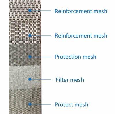 5 layer wire mesh001